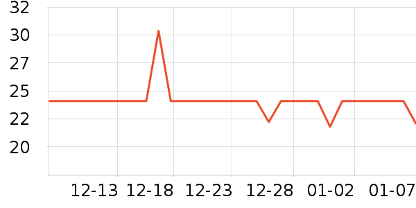 ������������ʳ��ʷ�۸�