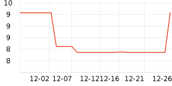 ����칫�ľ���ʷ�۸�