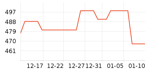 septree��������������ʷ�۸�