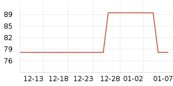 surfcuz��Ӿ�þ���ʷ�۸�