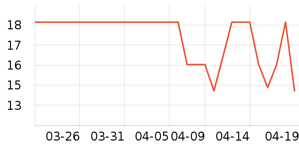 ������Ʒ��ʷ�۸�