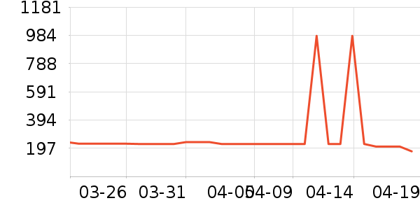 ����µ綯������ʷ�۸�