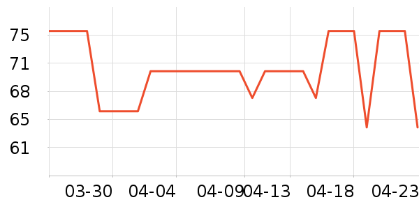 ��ͷ���豦��������ʷ�۸�