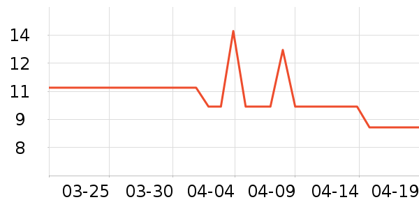 ��С±���/������ʷ�۸�