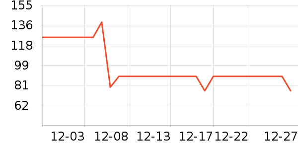 ����ŷ�ֱ���ʷ�۸�