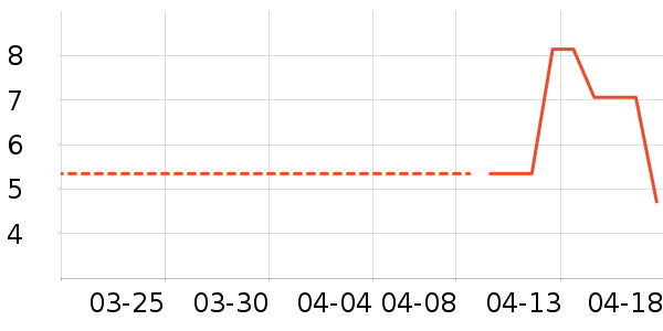 ����Ҿ���Ʒ��ʷ�۸�