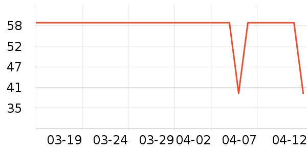 ��ά˹Ůʿ�ڿ���ʷ�۸�