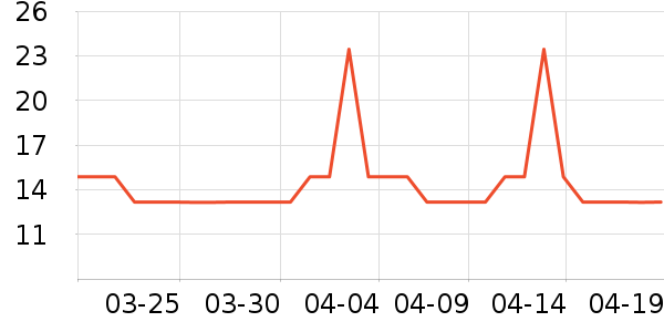 �������/������ʷ�۸�