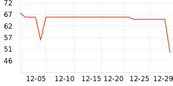 ����ţ��/��Ʒ��ʷ�۸�