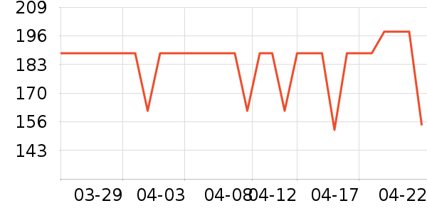 �����˶�����ʷ�۸�