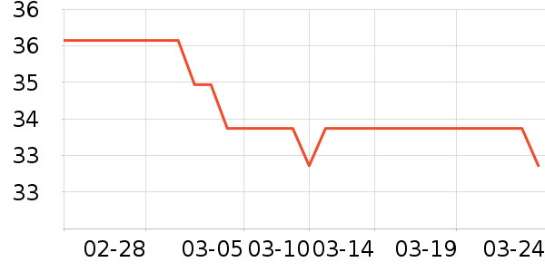 ��ÿ��Ƥ��������������ʷ�۸�