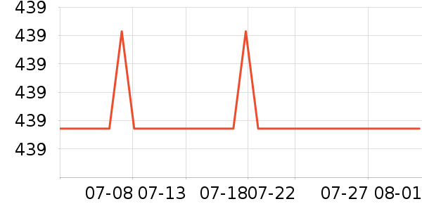 ����Ůʿ��Ь��ʷ�۸�