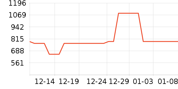 С��ů��/������ʷ�۸�