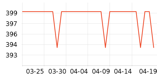 өʯ������ʷ�۸�