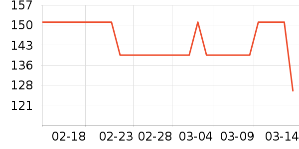 ����ŷŮʽ������ʷ�۸�