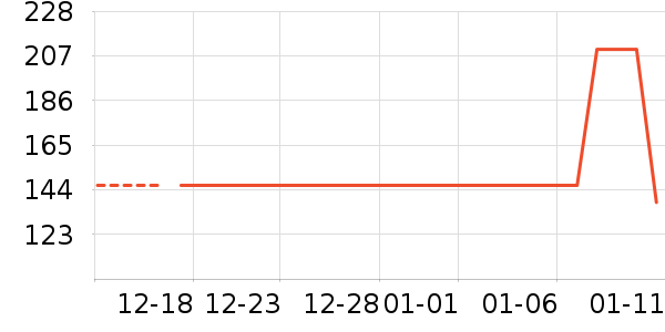 ��ҵƷ��ʷ�۸�