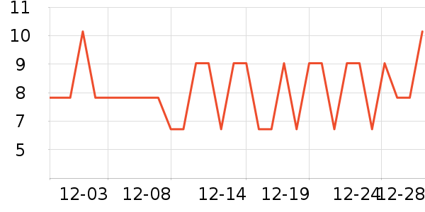 ��˿��ѧ���ľ���ʷ�۸�