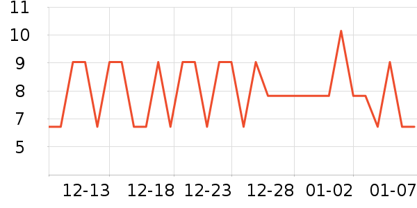 ��˿��ѧ���ľ���ʷ�۸�