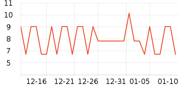 ��˿��ѧ���ľ���ʷ�۸�