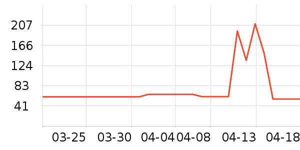 �շ���������ʷ�۸�