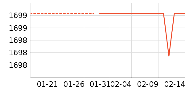 �������������ʷ�۸�