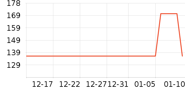 GCMUSCLE����Ůװ��ʷ�۸�