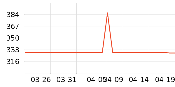 ������װ��ʷ�۸�