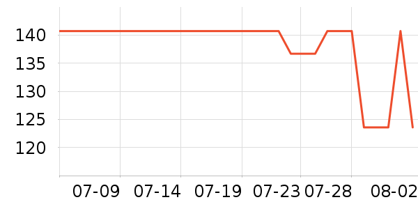 �Ϳ��˶�T��/POLO����ʷ�۸�