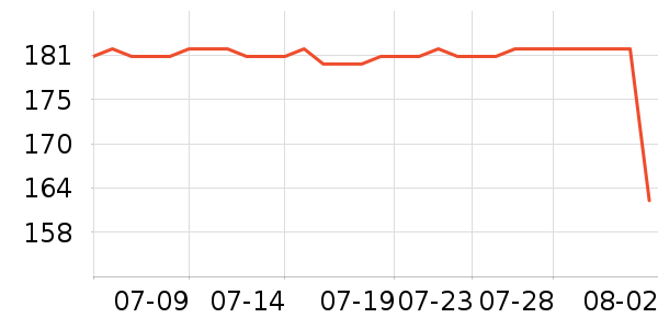 �Ϳ��˶�T��/POLO����ʷ�۸�