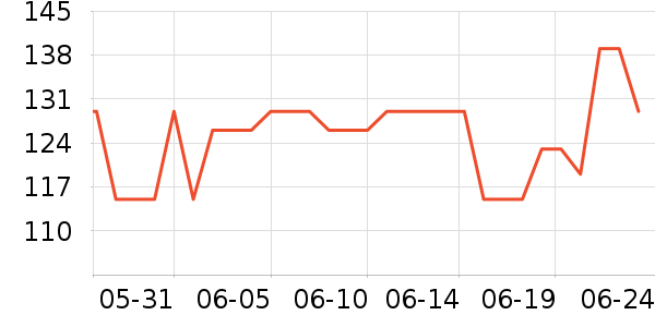 ����������CC/BB˪��ʷ�۸�