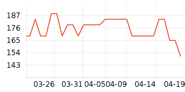 ����������CC/BB˪��ʷ�۸�