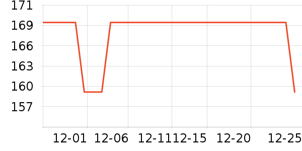 ѼѼ���޷���ʷ�۸�