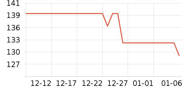 ѼѼ����/������ʷ�۸�