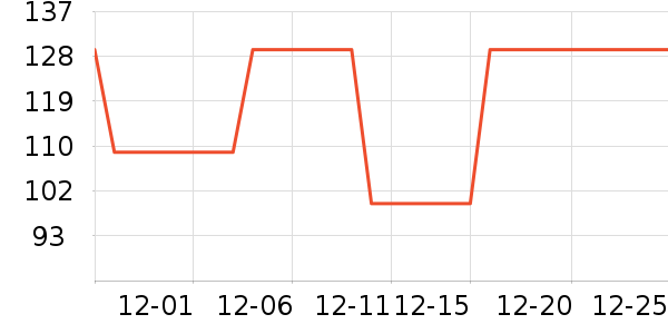 ѼѼ������ʷ�۸�