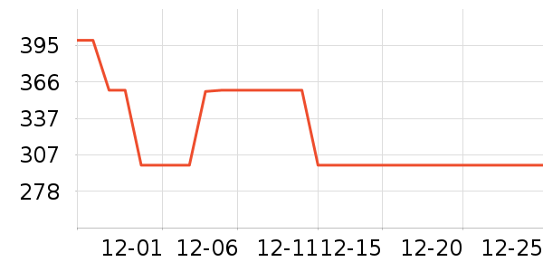 ѼѼ���޷���ʷ�۸�