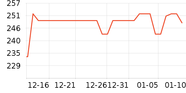 �ھư׾���ʷ�۸�