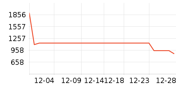 ���ϴ�˹�����װ��ʷ�۸�