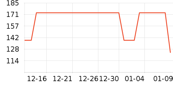 ѩ�зɶ�ͯ���޷���ʷ�۸�