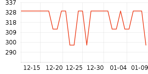 ѩ�зɶ�ͯ���޷���ʷ�۸�