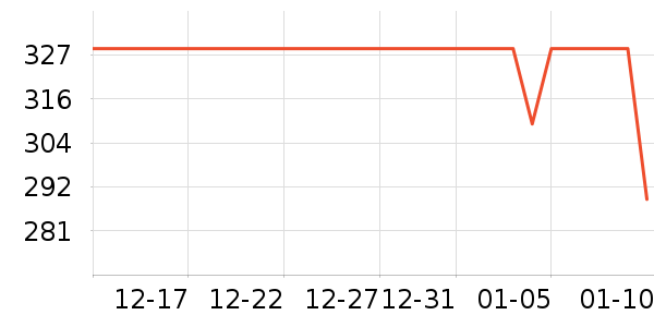 ѩ�зɶ�ͯ���޷���ʷ�۸�