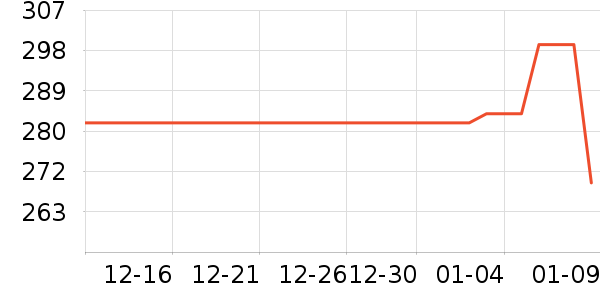 ѩ�зɶ�ͯ���޷���ʷ�۸�