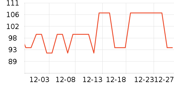 ѩ�зɶ�ͯ���޷���ʷ�۸�