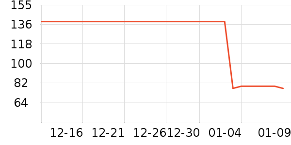 ѩ�зɶ�ͯ���޷���ʷ�۸�