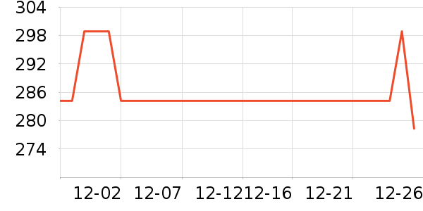 ѩ�зɶ�ͯ���޷���ʷ�۸�