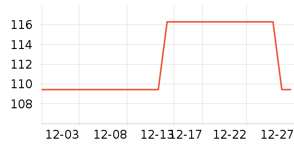 ѩ�зɶ�ͯ���޷���ʷ�۸�