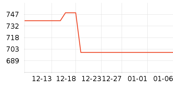 Ůѥ��ʷ�۸�