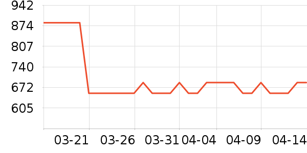 Ůѥ��ʷ�۸�