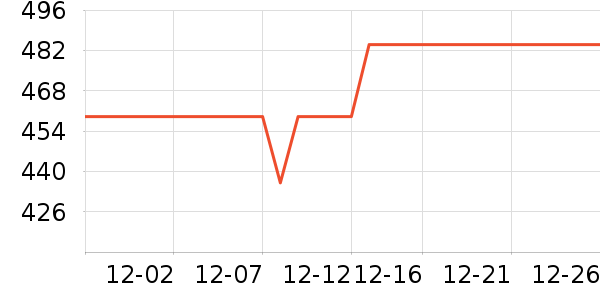 UGG��ѥ��ʷ�۸�