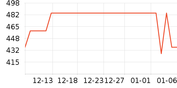 UGG��ʿѩ��ѥ��ʷ�۸�