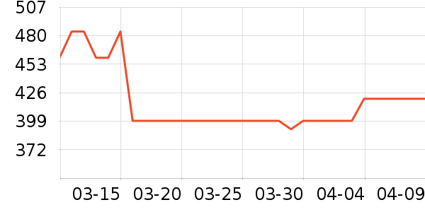 UGG��ʿѩ��ѥ��ʷ�۸�